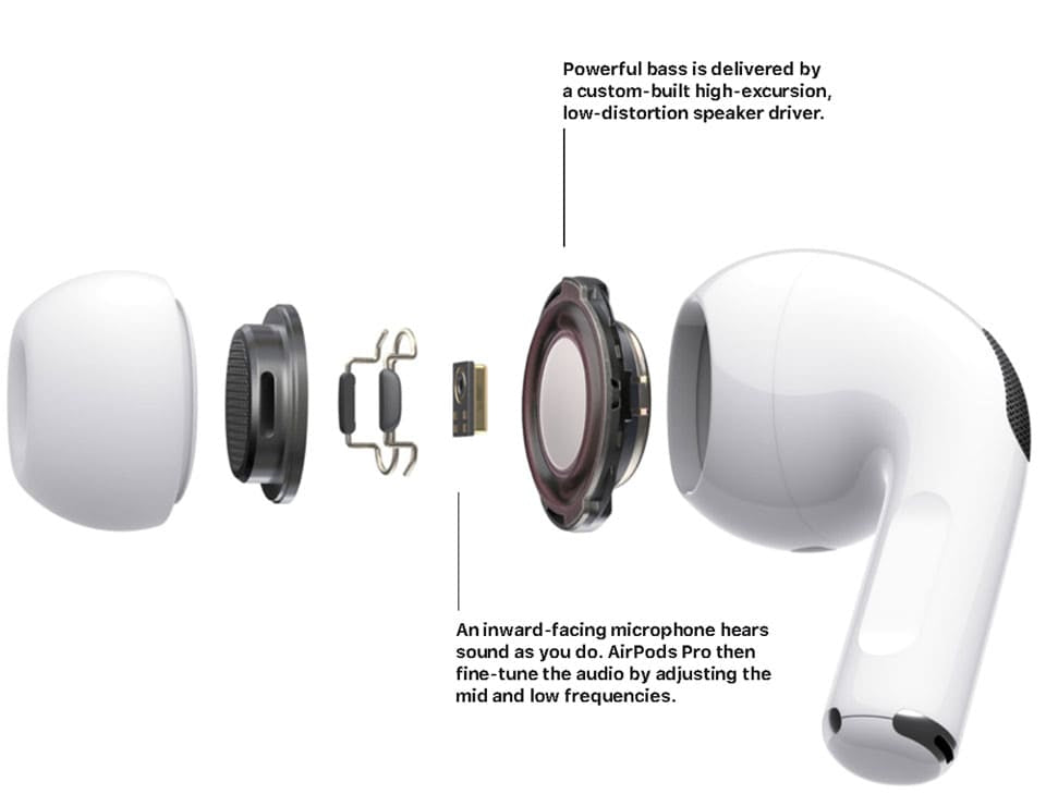 Airpods Pro 2 with ANC Technology | Wireless Earbuds Bluetooth | Super Sound Bass | Pop - Up Feature Compatible with All Devices - Flashkart Pakistan